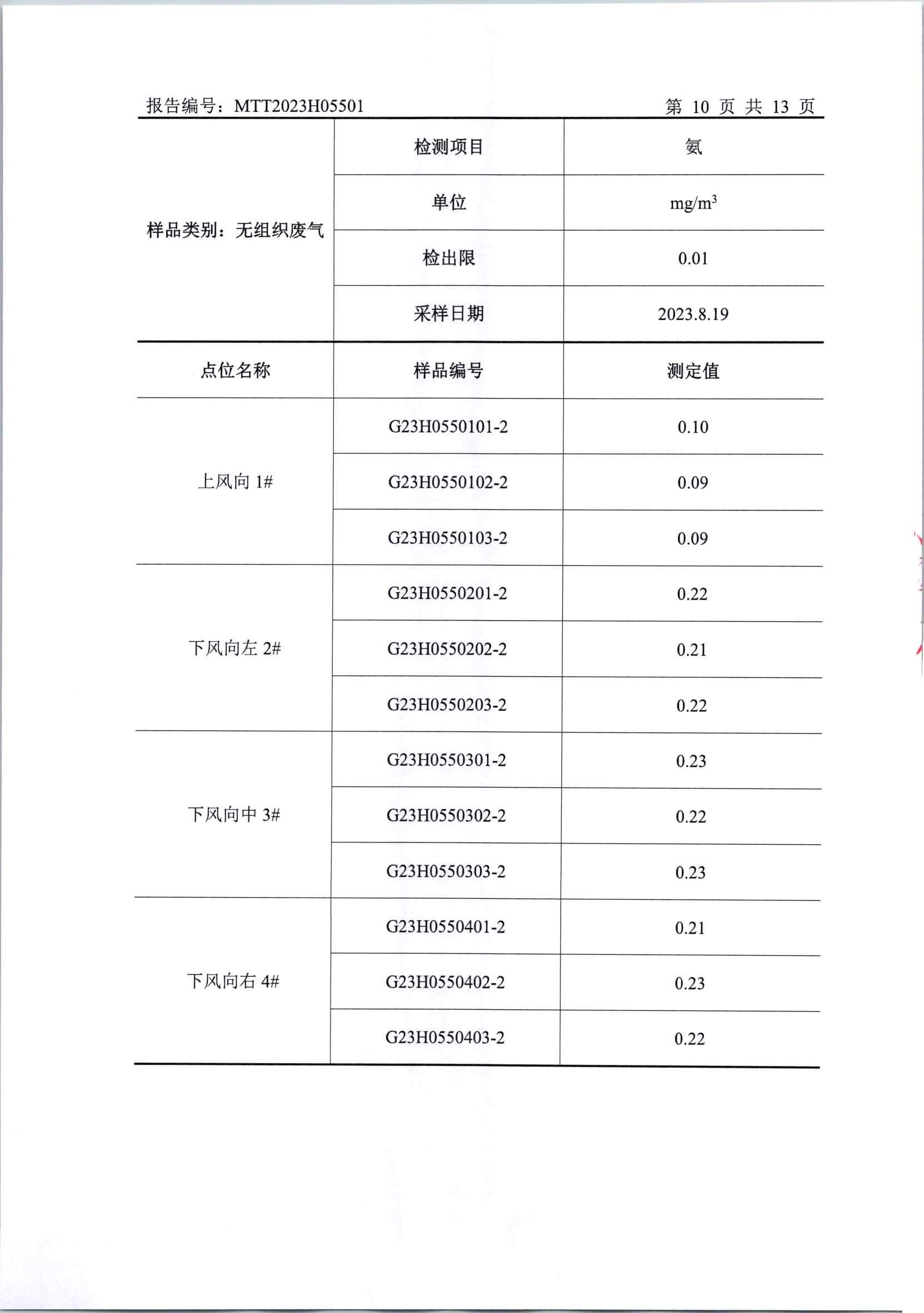 2023年下半年廠界檢測(cè)(1)_頁(yè)面_12.jpg